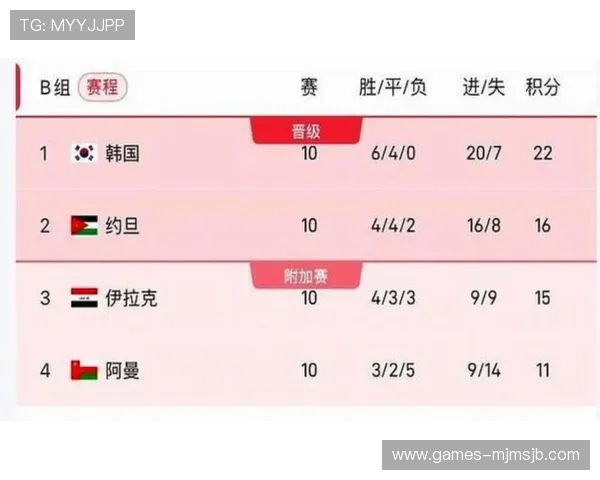 2026年世界杯预选赛赛程表最新公布，涵盖各大洲比赛时间和重要赛事安排