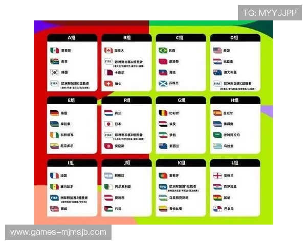 2026年美加墨世界杯48强名单出炉，哪些国家队成功晋级值得关注