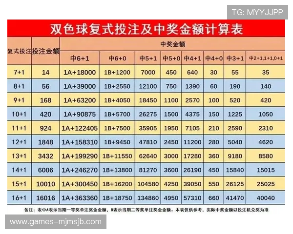 专业真人买球投注指南，帮助新手快速掌握投注技巧与风险控制方法