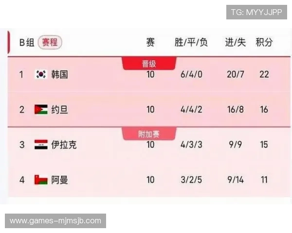 2026年美加墨世界杯比赛时间及赛程安排，帮助球迷提前规划观赛时间